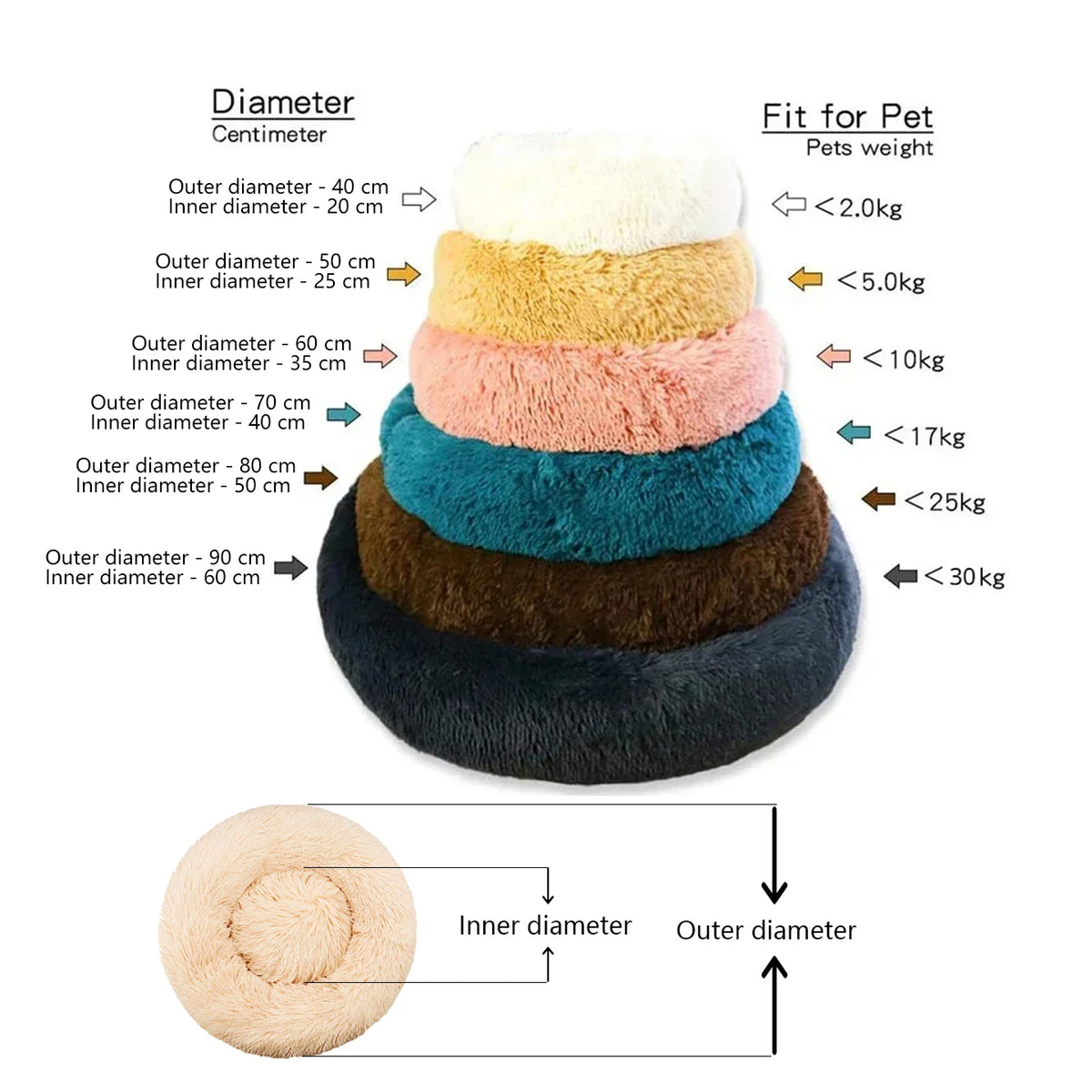 Panier Douillet pour Chien et Chat – 6 Tailles